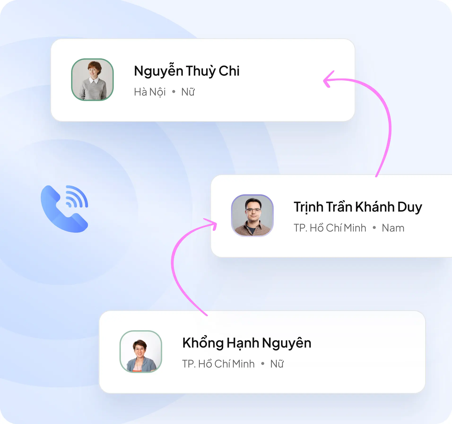 CRM cho cá nhân và doanh nghiệp